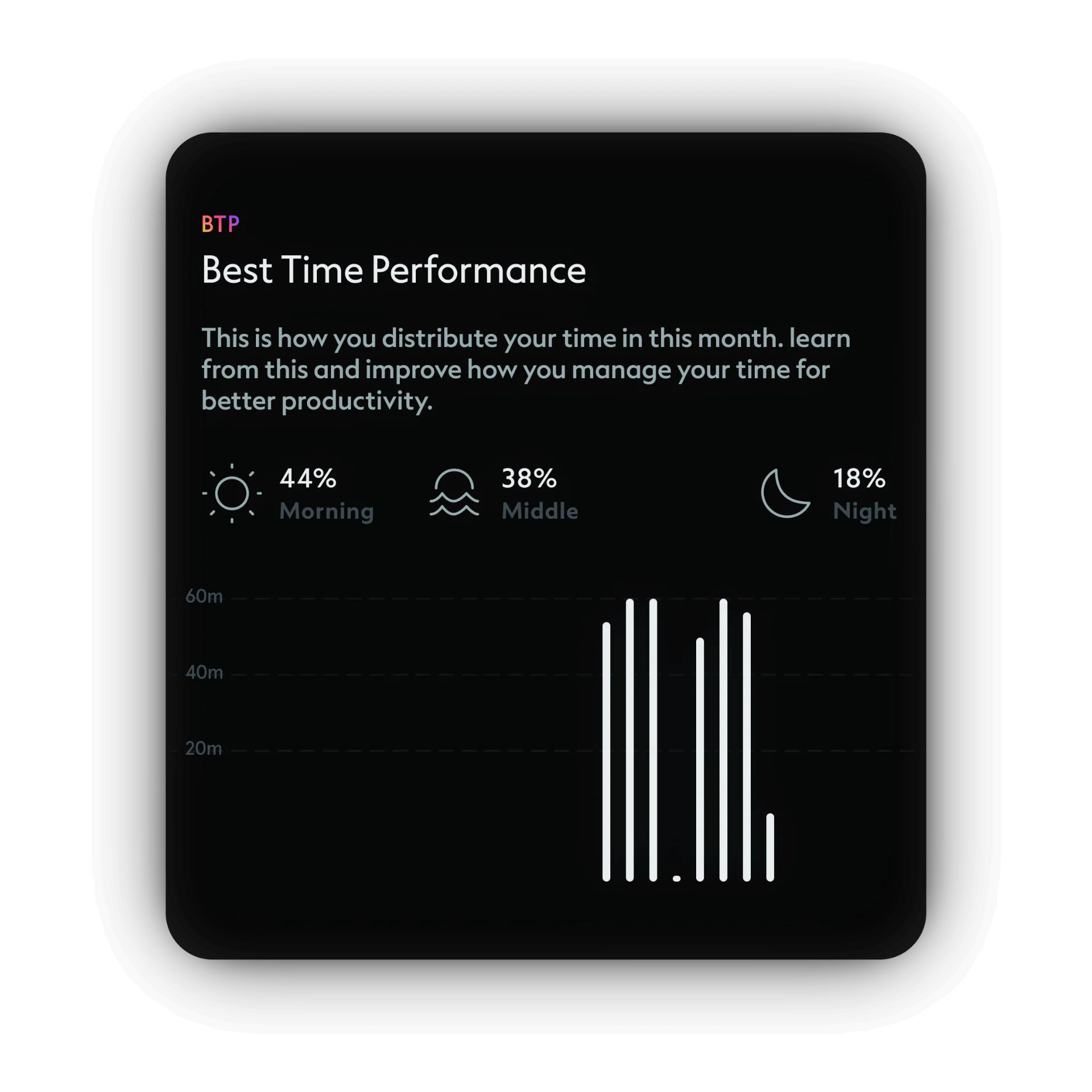 Guups, Productivity 001